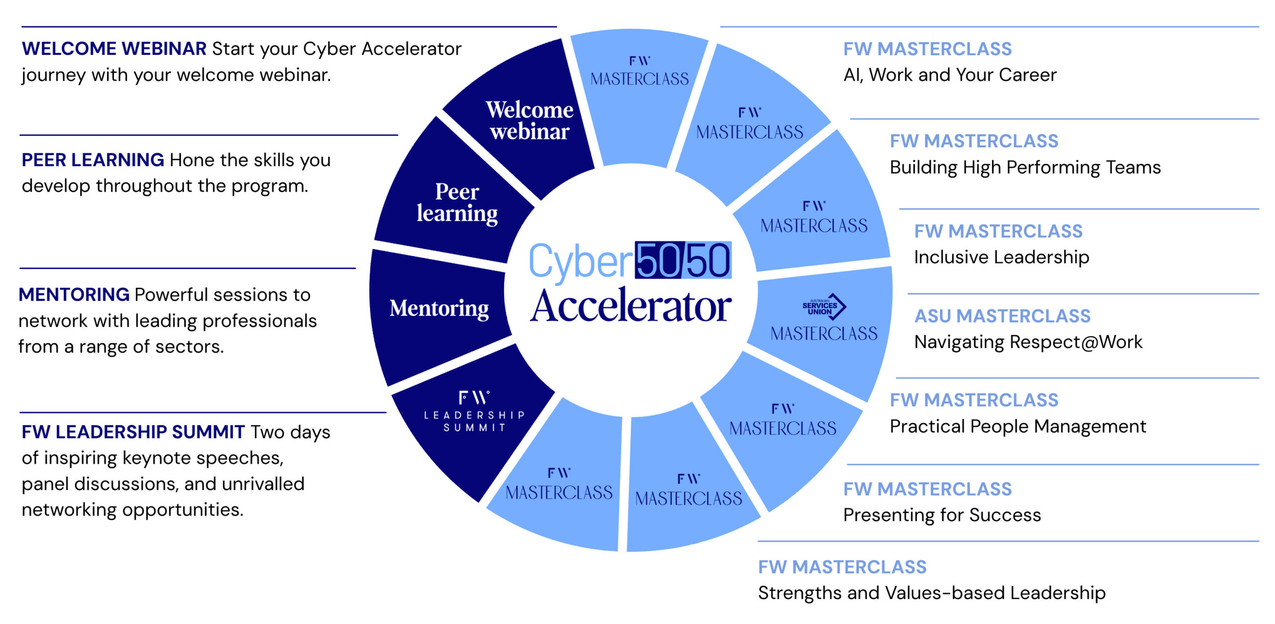 FW0825_Cyber5050Accelerator Cheese Wheel_01